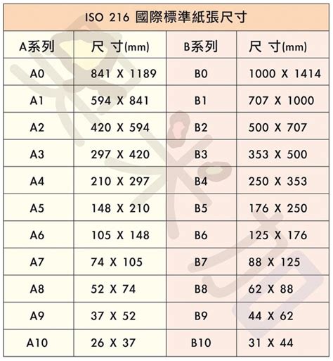 幾開|印刷紙張規格、常用紙張尺寸、壁報紙、書籍尺寸對照表